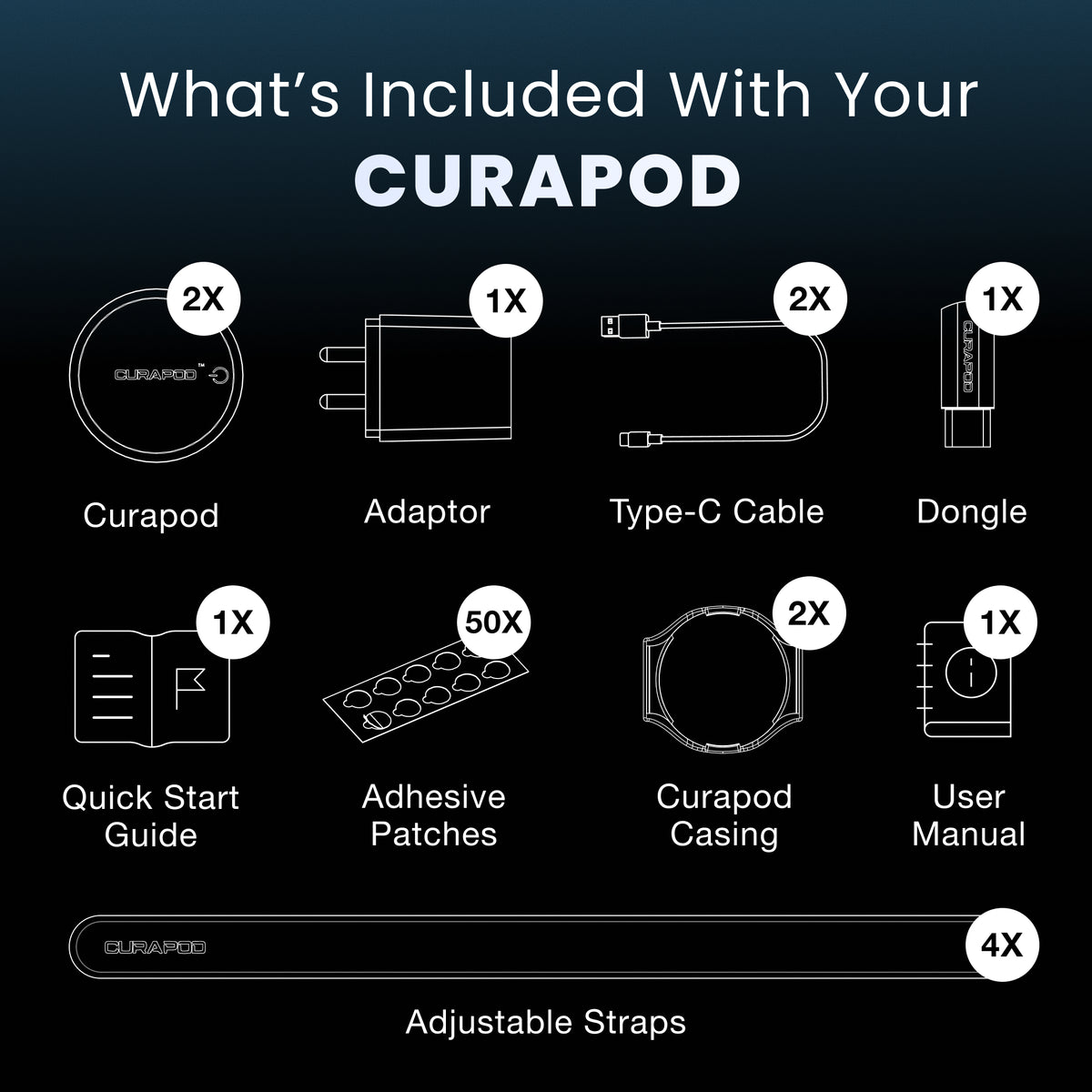 What's included with your Curapod: devices, adaptor, cables, patches and straps